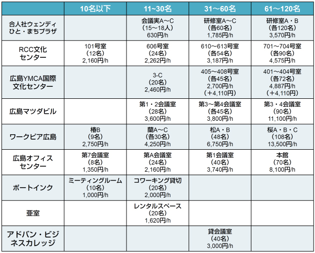 広島市　セミナー会場